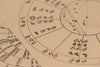 🌙 WHAT IS ASTROLOGY? ☀️